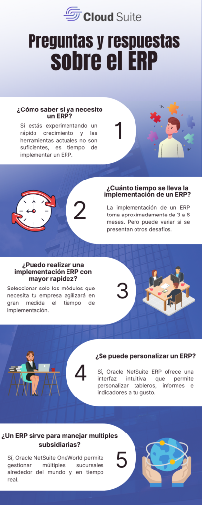 Preguntas y respuestas sobre el ERP